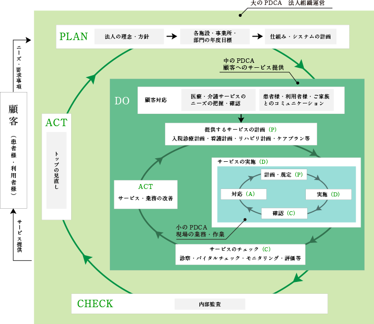 図：HMSイメージ